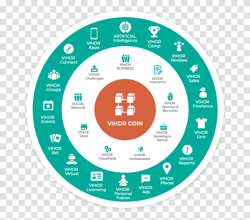 Circle, Disk, Word, Plot Transparent Png