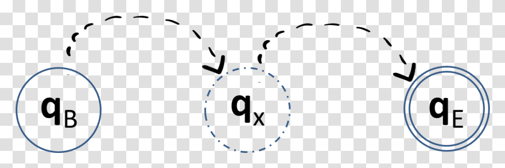 Circle, Hand, Number Transparent Png