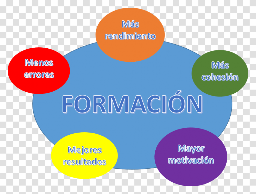 Circle, Label, Plot, Diagram Transparent Png