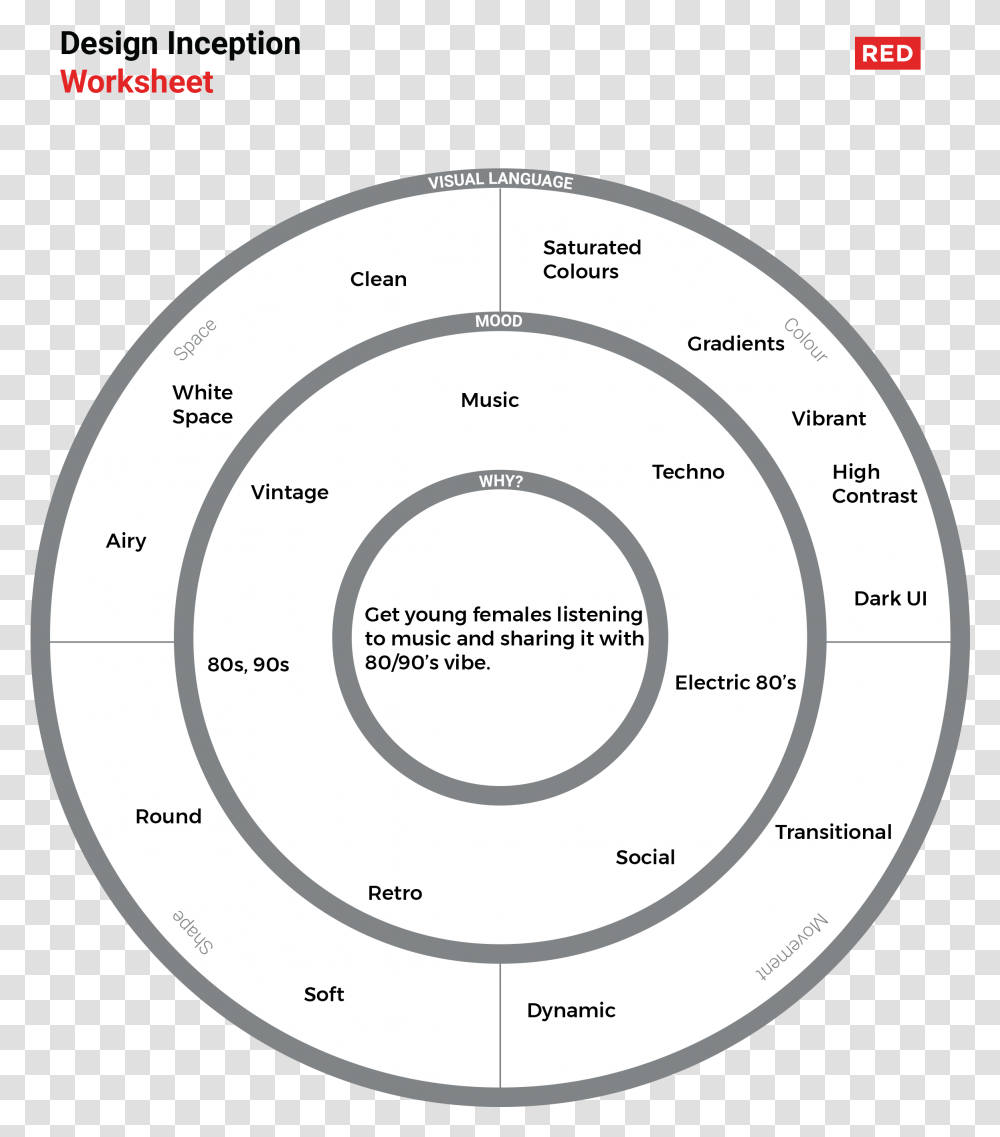 Circle, Number, Diagram Transparent Png