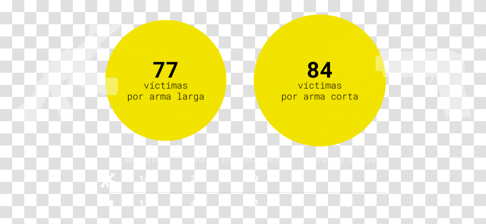 Circle, Number, Diagram Transparent Png