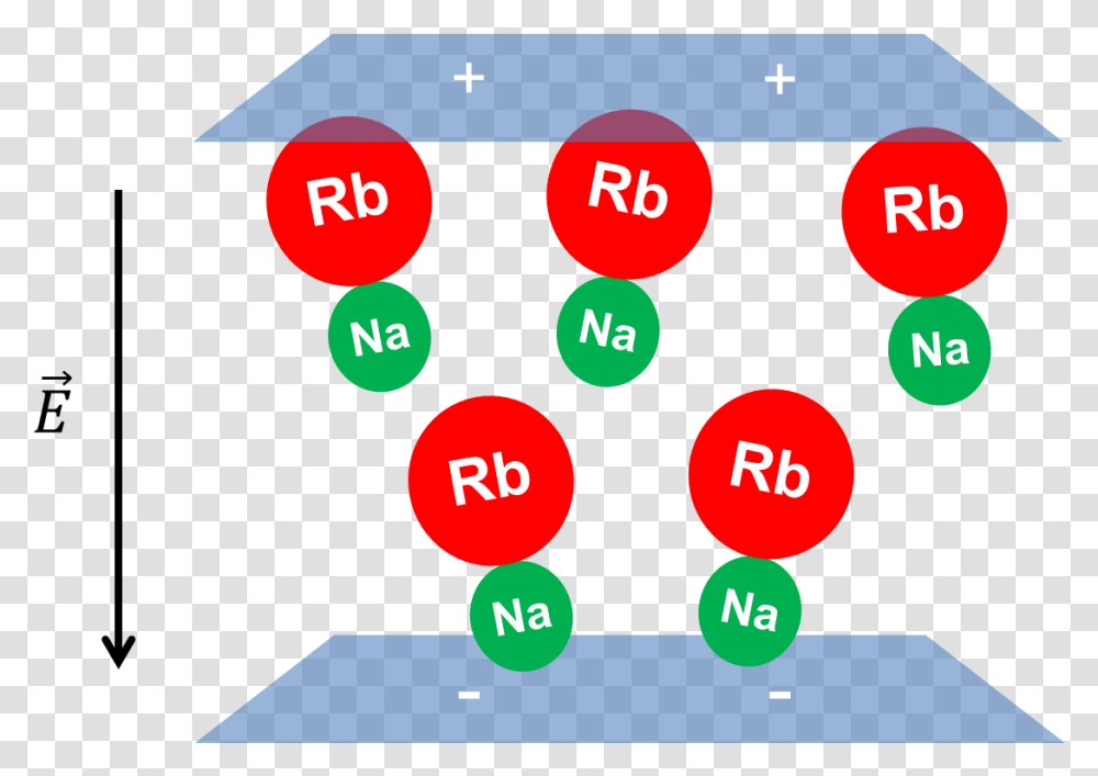 Circle, Number, Electronics Transparent Png