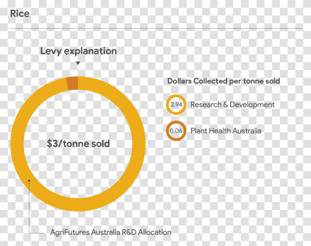 Circle, Number, Label Transparent Png