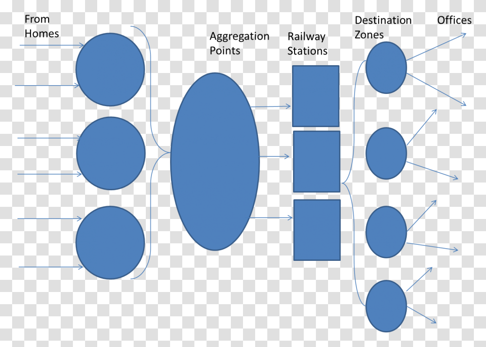 Circle, Number, Light Transparent Png