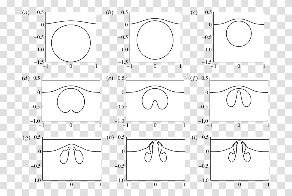 Circle, Number, Plot Transparent Png