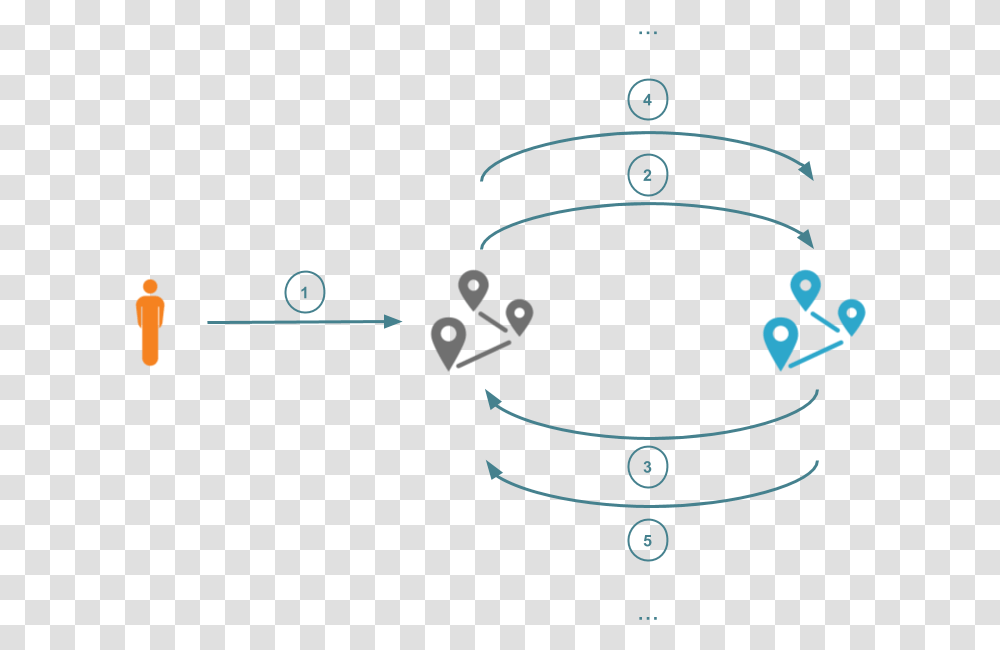 Circle, Number, Plot Transparent Png