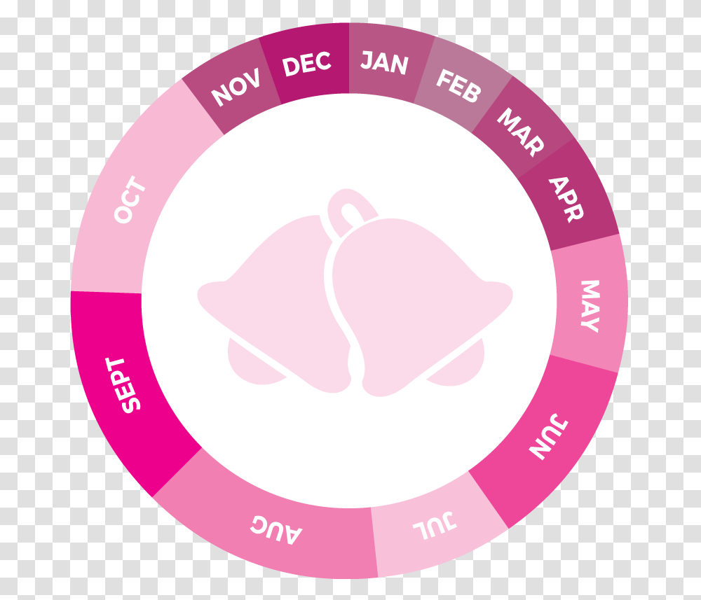 Circle, Number, Tape Transparent Png