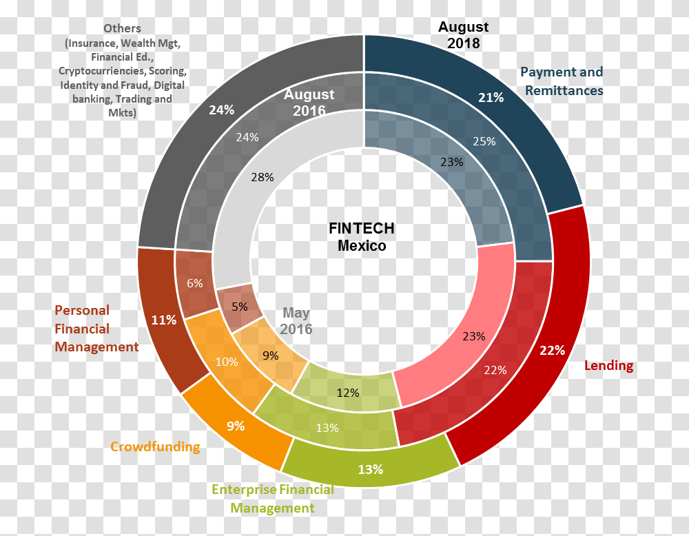 Circle, Number, Tape Transparent Png