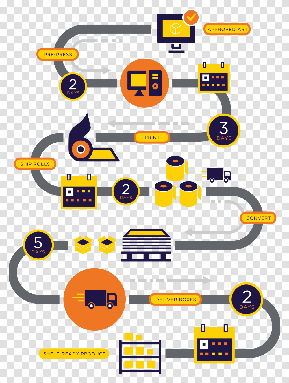 Circle, Pac Man, Video Gaming Transparent Png