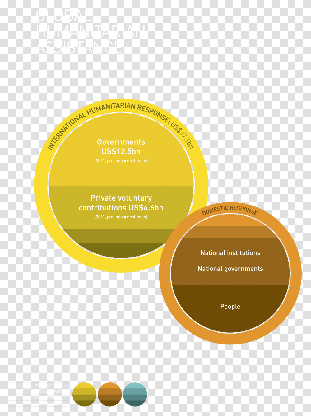 Circle, Paper, Label, Advertisement Transparent Png