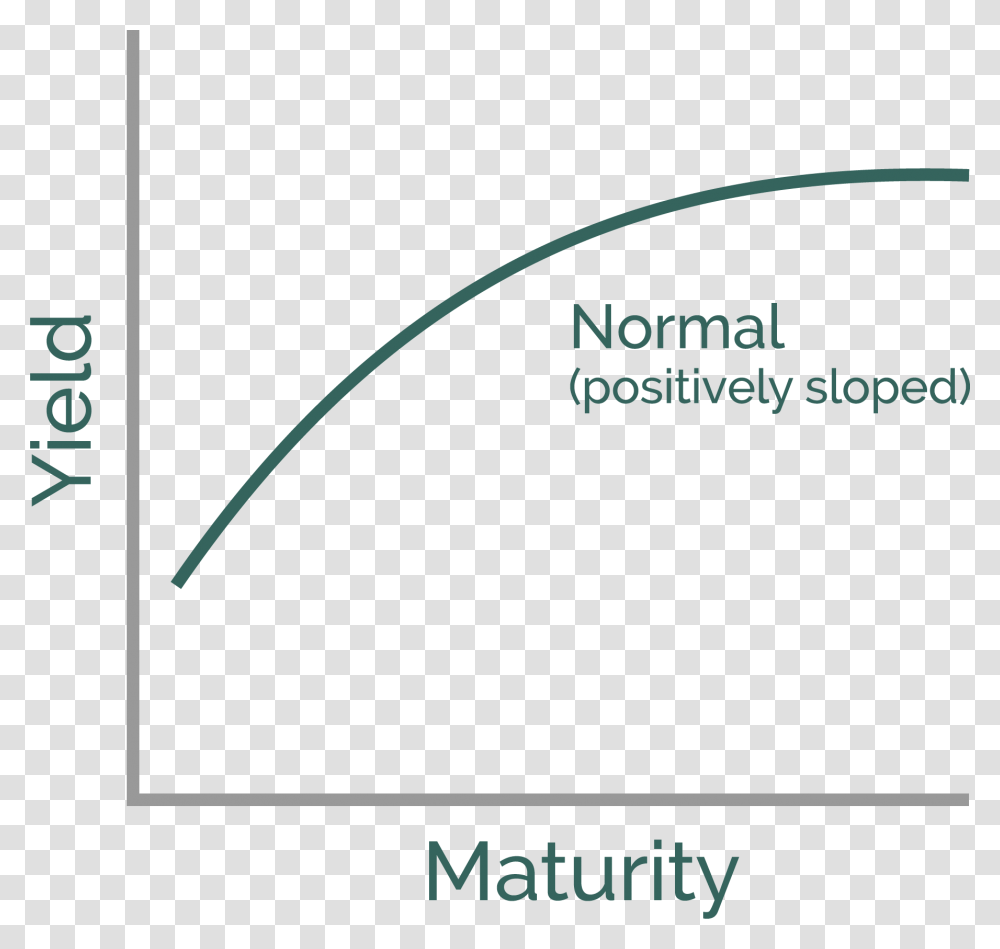 Circle, Plot, Diagram, Plan Transparent Png