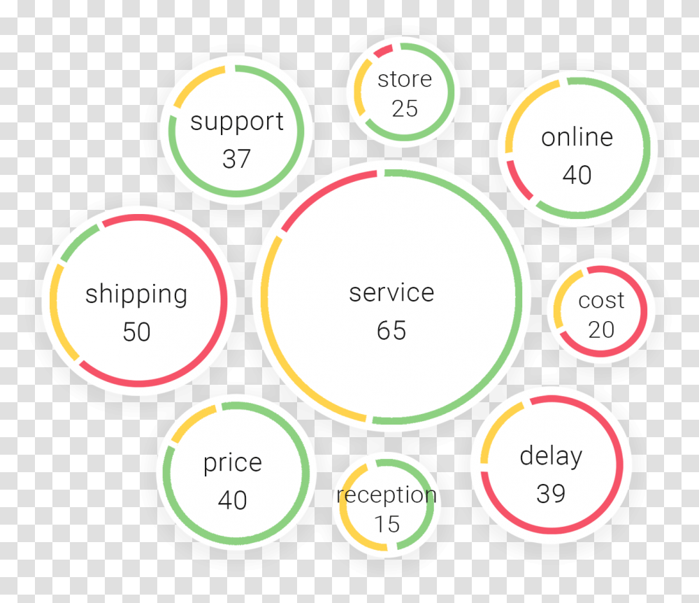 Circle, Plot, Diagram, Plan Transparent Png