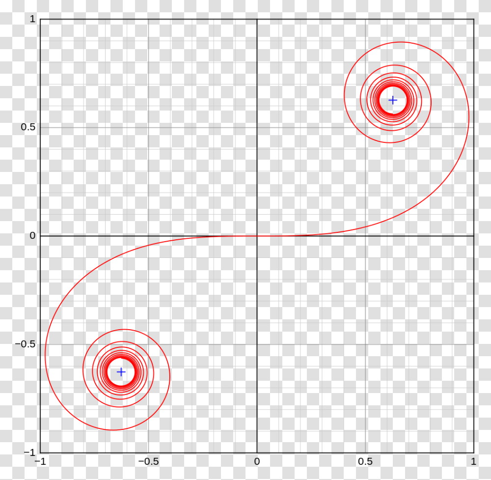 Circle, Plot, Guitar, Musical Instrument Transparent Png