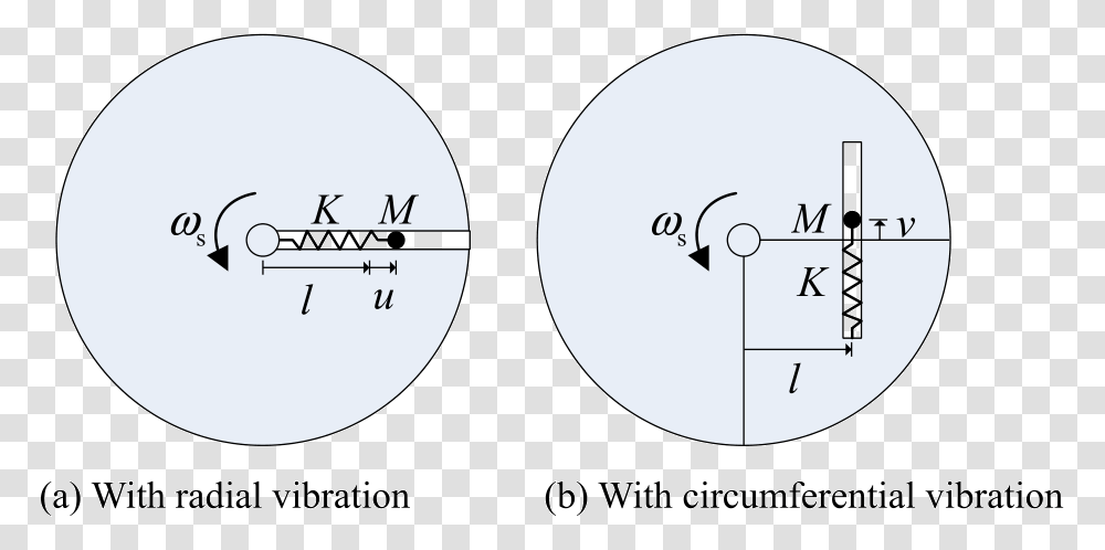 Circle, Plot, Number Transparent Png