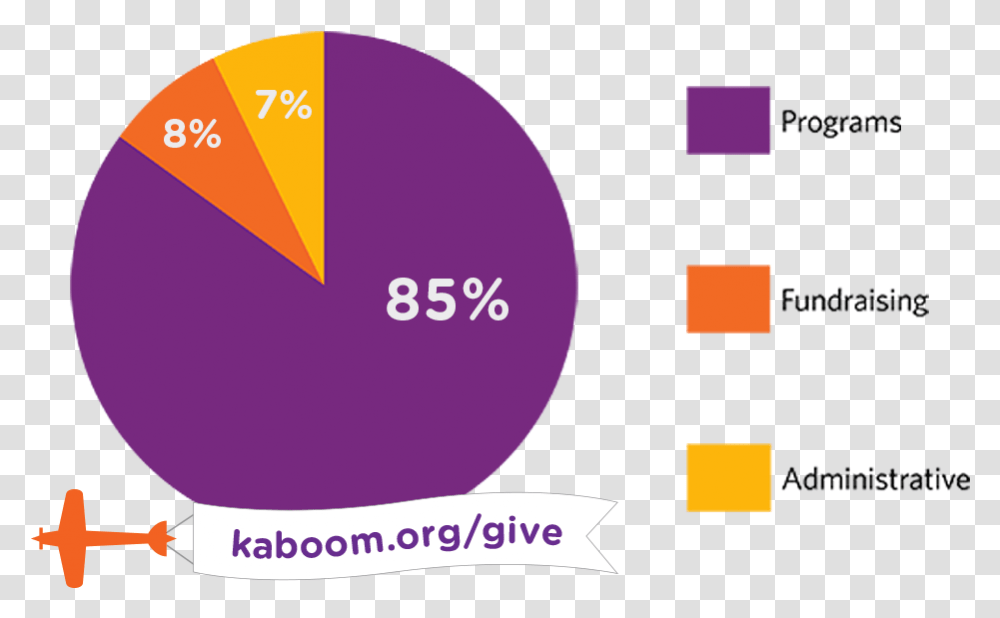 Circle, Plot, Purple, Urban Transparent Png