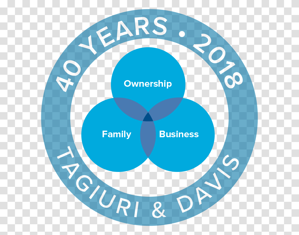 Circle, Sphere, Plot, Diagram Transparent Png