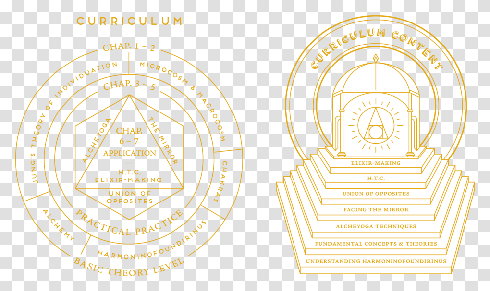 Circle, Sphere, Plot, Security Transparent Png