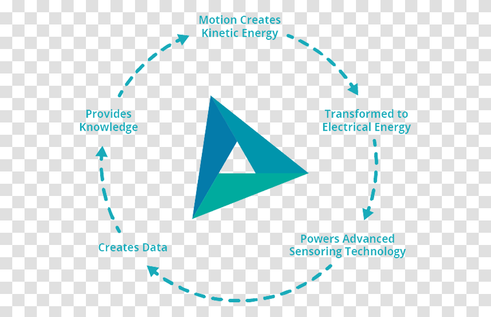 Circle, Triangle, Flyer, Poster, Paper Transparent Png