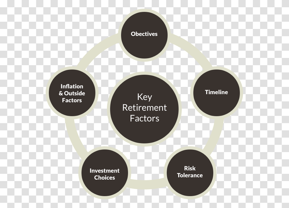 Circle, Vegetation, Plant, Diagram, Plot Transparent Png