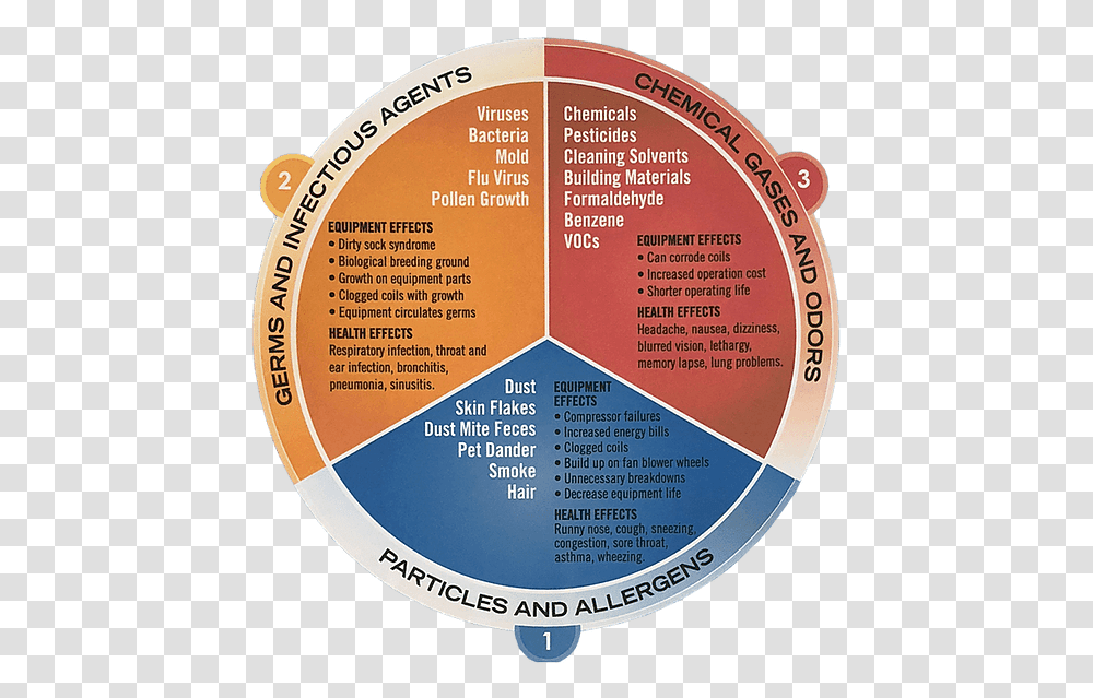 Circle, Word, Building, Architecture, Menu Transparent Png