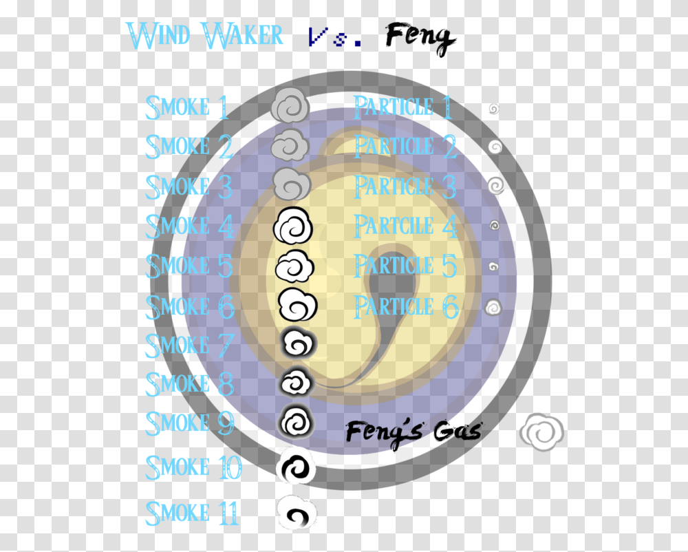 Circle, Word, Sphere, Number Transparent Png