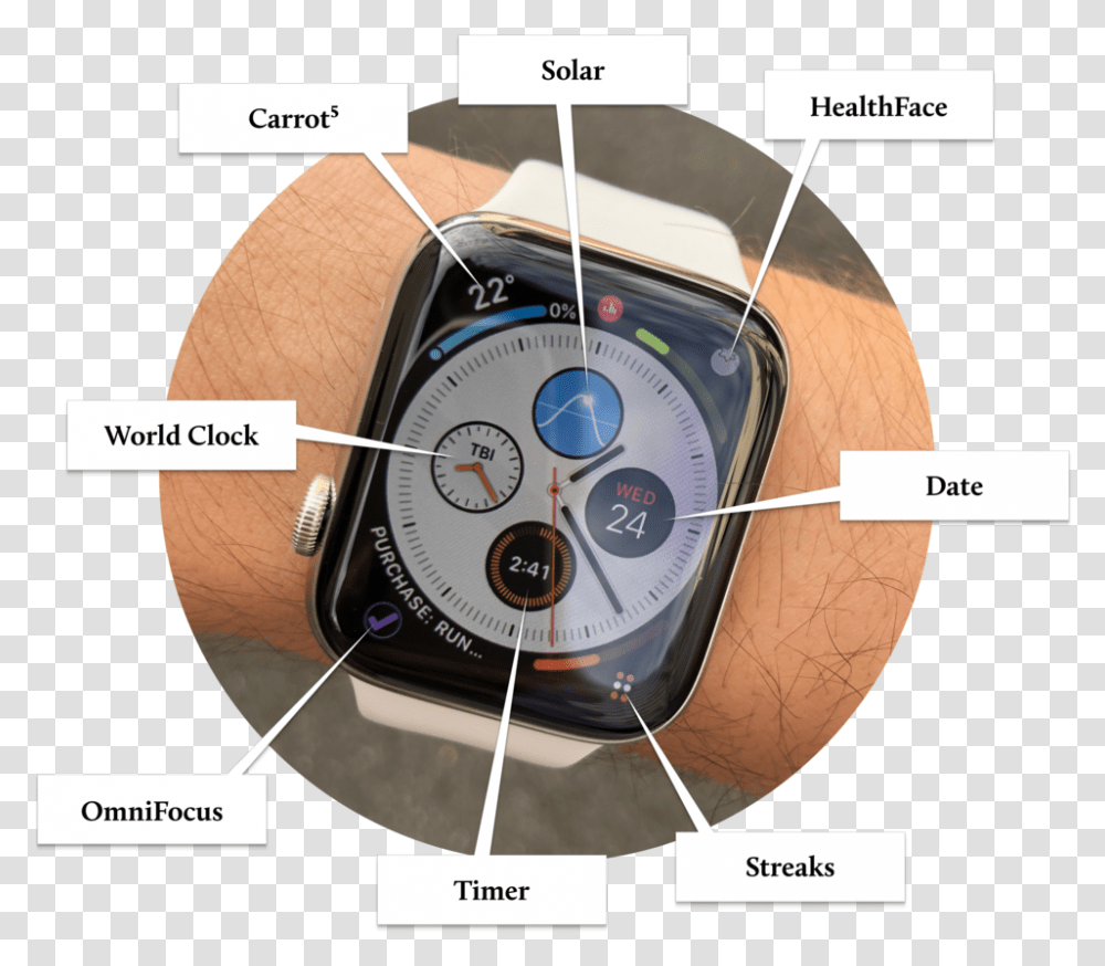 Circle, Wristwatch, Compass Transparent Png
