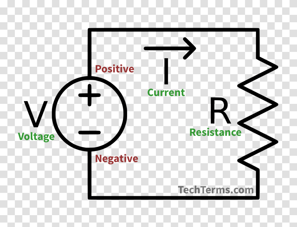 Circuit Definition, Business Card, Paper, Pac Man Transparent Png