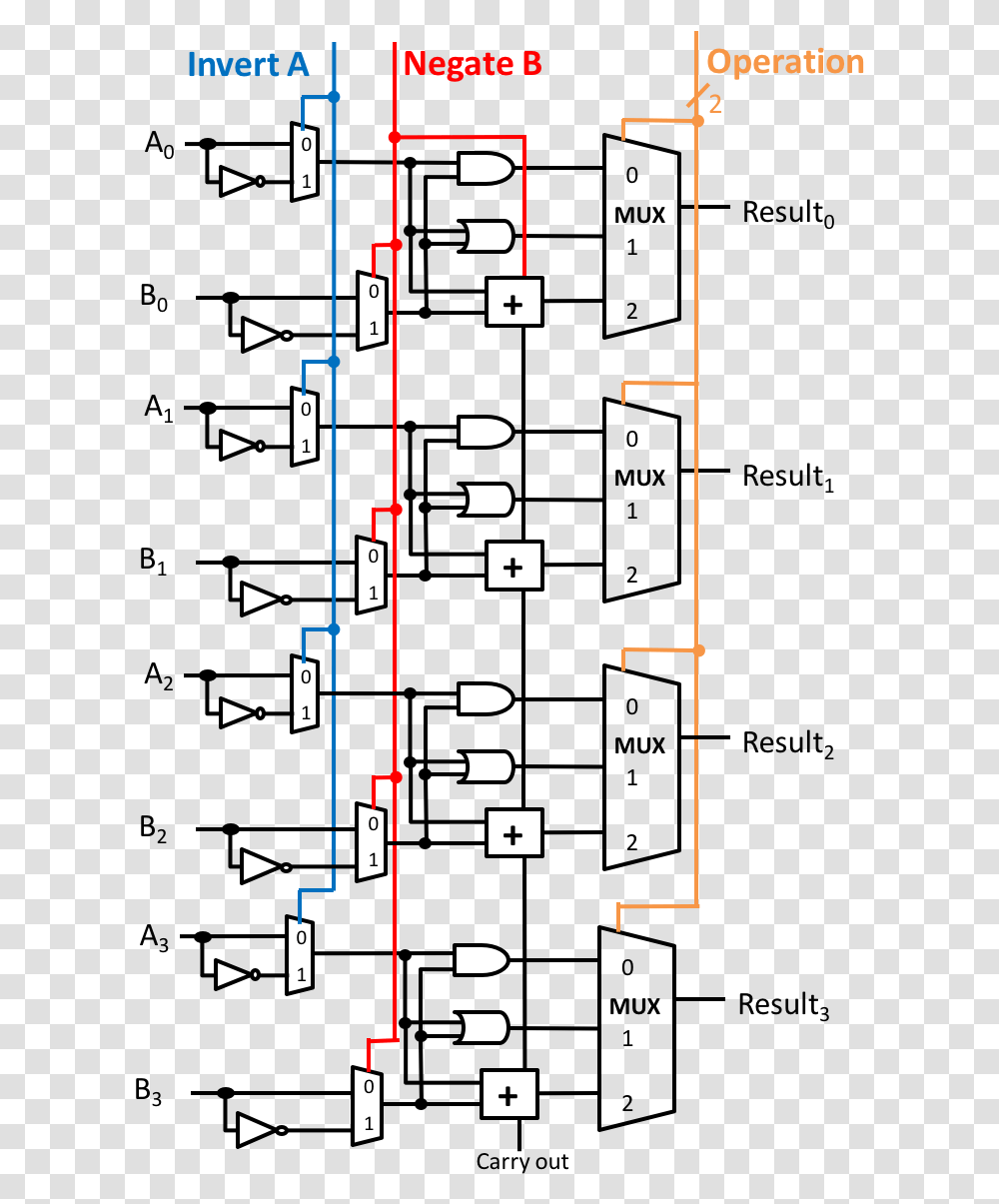 Circuit Pattern Circuit Alu 4 Bit, Plan, Plot, Diagram Transparent Png