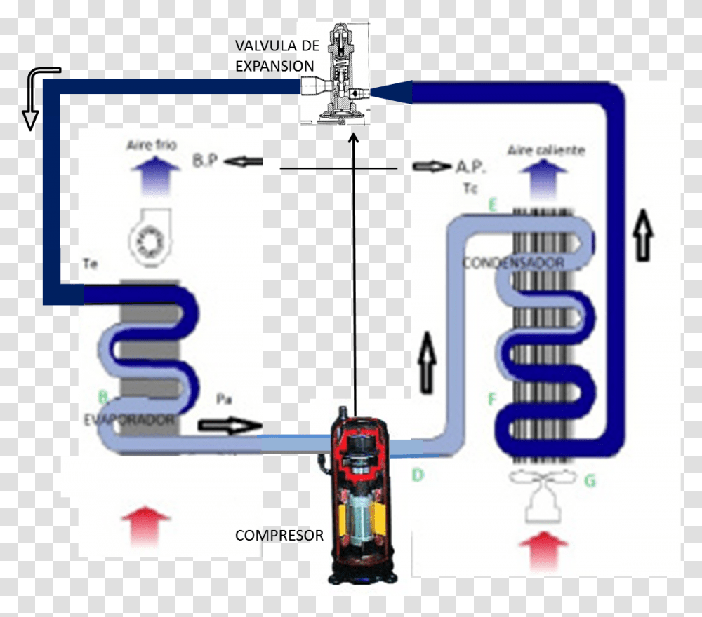Circuito Frigorfico Refrigeration Cycle, Building, Plot, Electrical Device Transparent Png