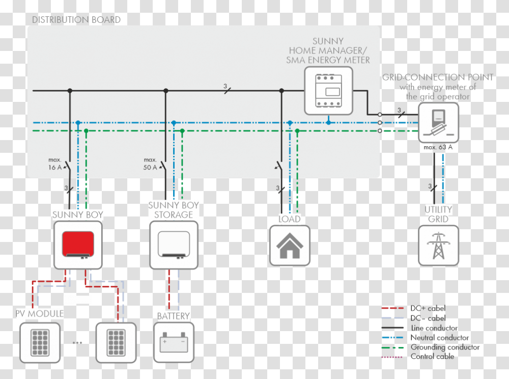 Circuitry Overview Diagram 2002, Electronics, Plot, Adapter, Screen Transparent Png