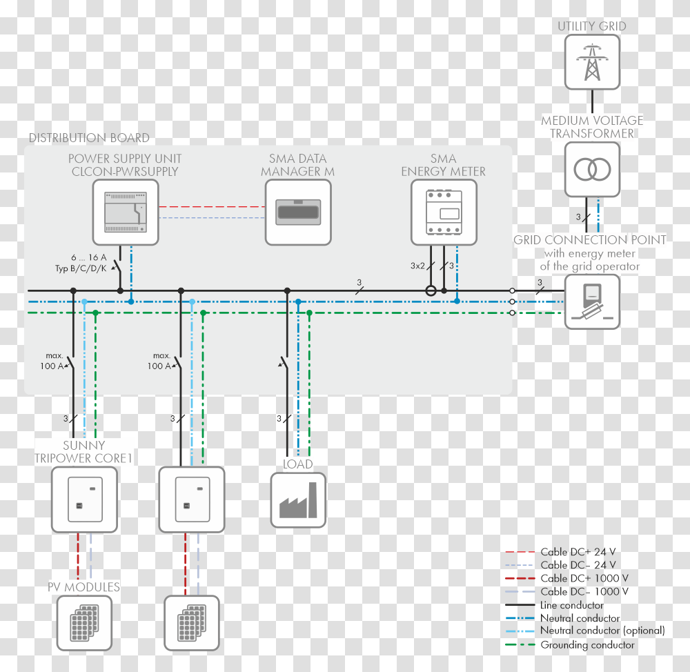 Circuitry Overview Diagram, Electronics, Electrical Device, Adapter, Hardware Transparent Png