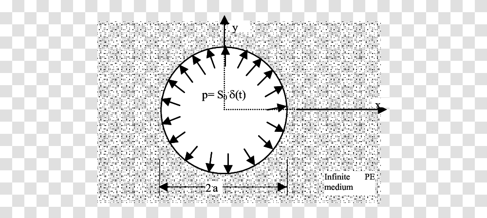 Circular Cavity Infinite Cylinder In A Poro Elastic Full Circle, Text, Clock Tower, Architecture, Building Transparent Png