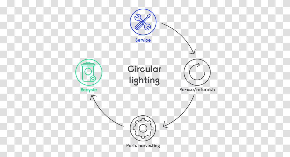 Circular Lighting Infographic Circle, Diagram, Electronics Transparent Png
