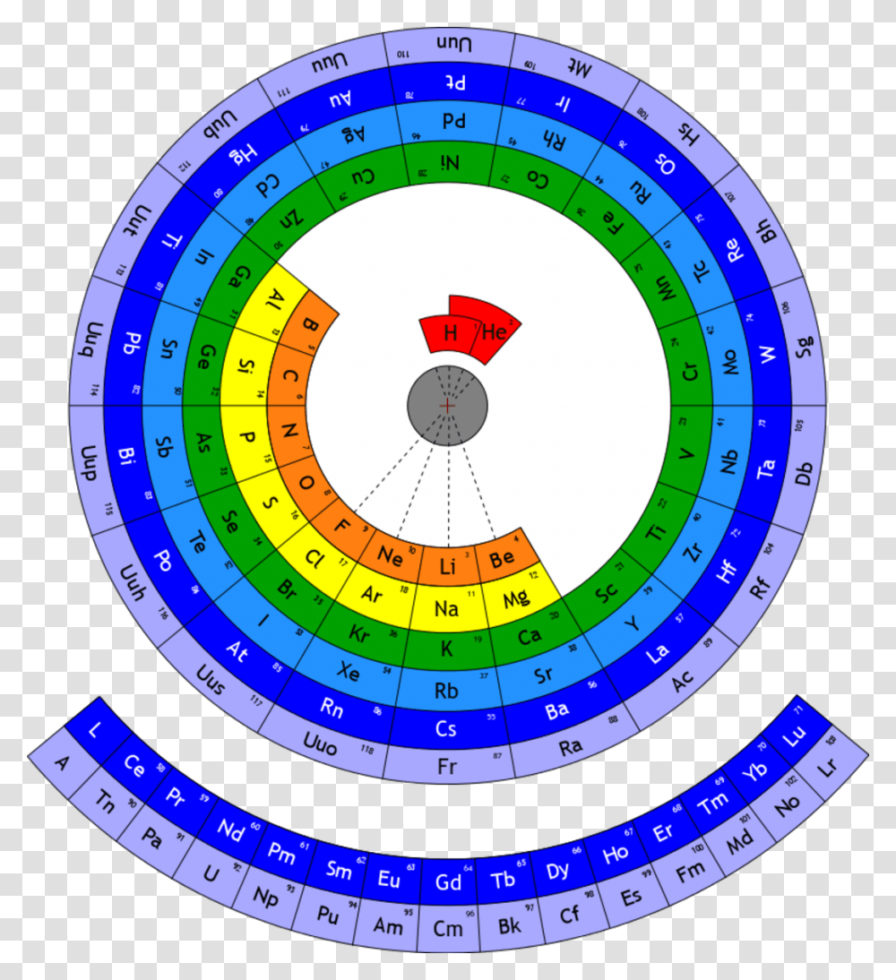 Circular Periodic Table Of Elements, Clock Tower, Architecture, Building Transparent Png