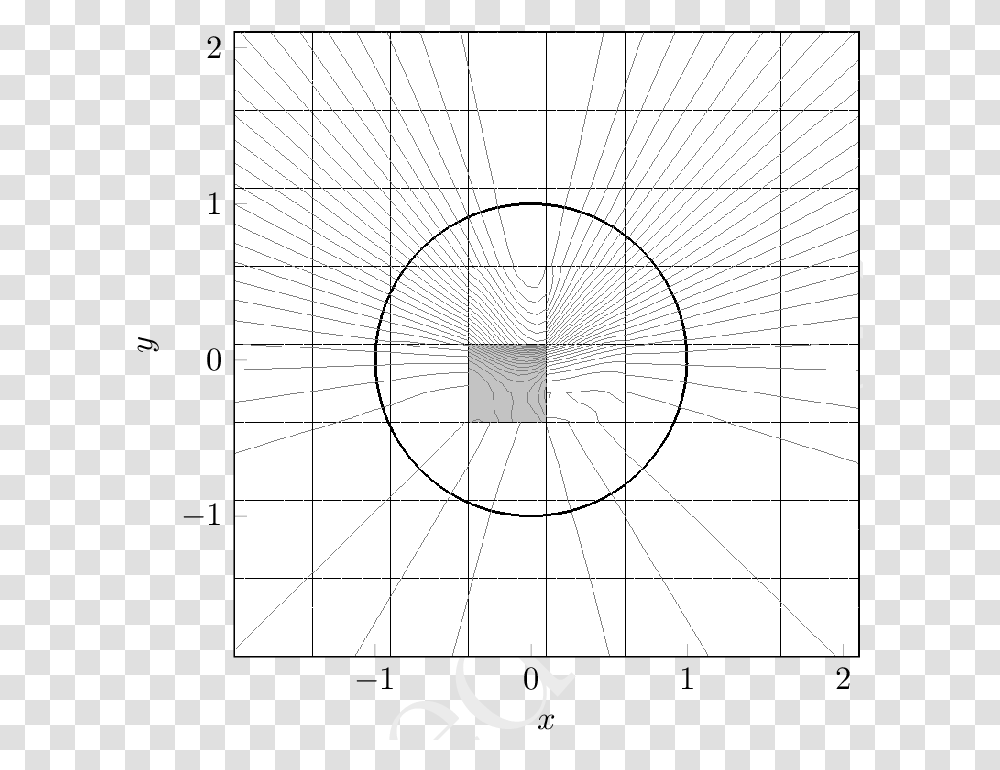 Circular Test Case Coarsest Grid P = 3 Dark Line Level Circle, Diagram, Plan, Plot, Text Transparent Png