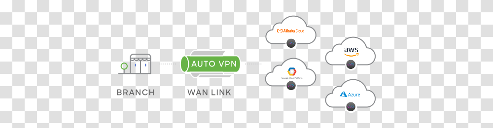 Cisco Sd Language, Text, Electronics, Plot, Diagram Transparent Png