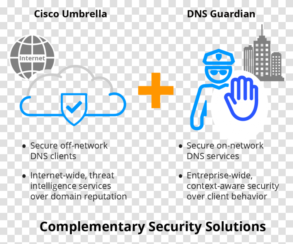 Cisco Umbrella Dns Guardian Cisco Umbrella Symbol, Logo, Light Transparent Png