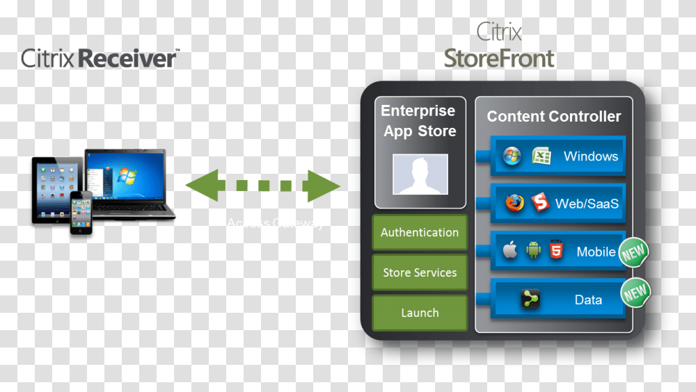 Citrix Storefront Download Xenapp Store Front, Mobile Phone, Electronics, Laptop Transparent Png