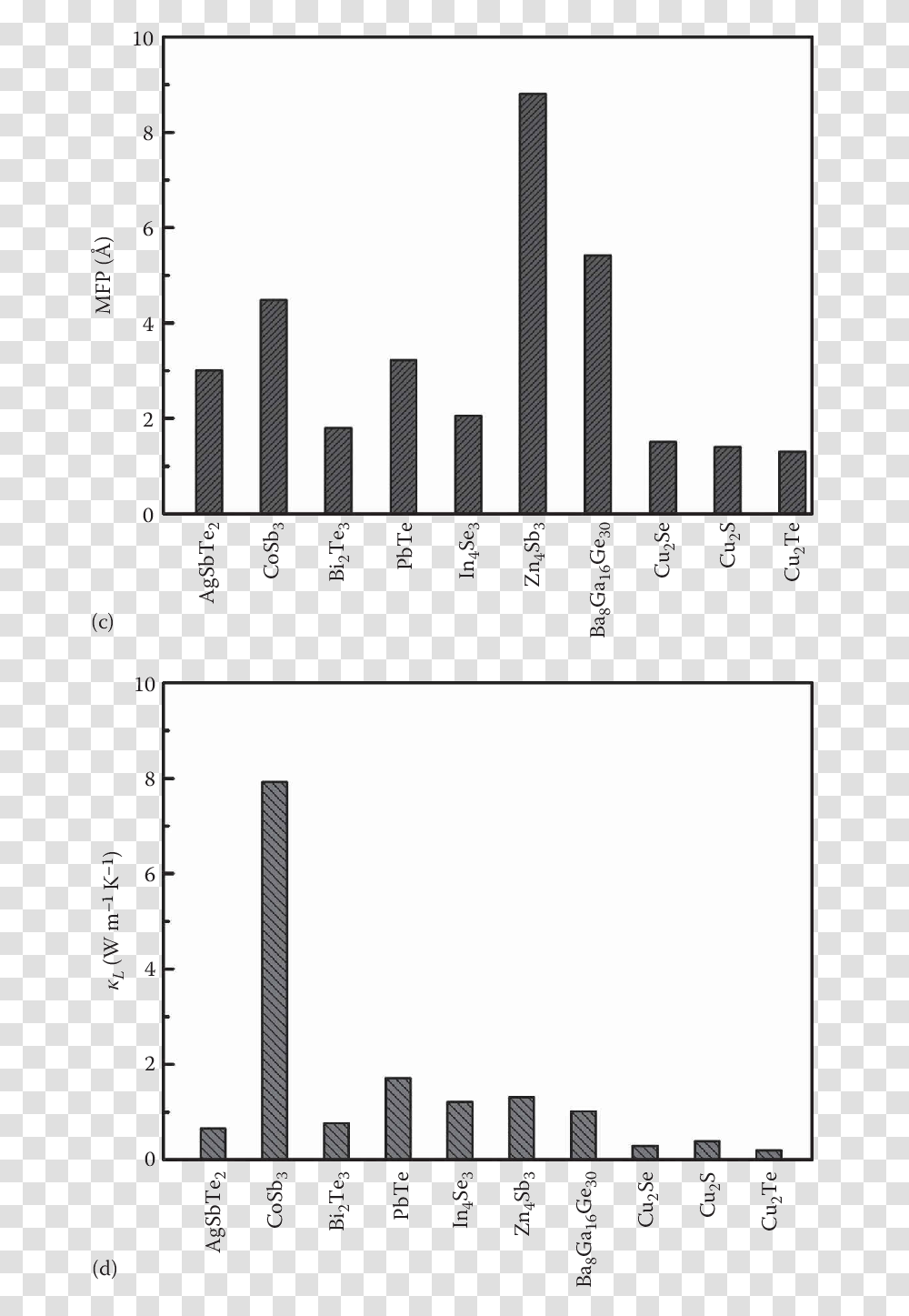 City, Page, Word, Plot Transparent Png