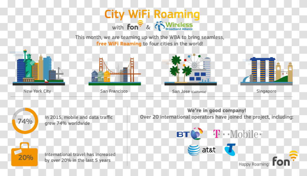 City Wifi Roaming Fon, Poster, Advertisement, File Transparent Png
