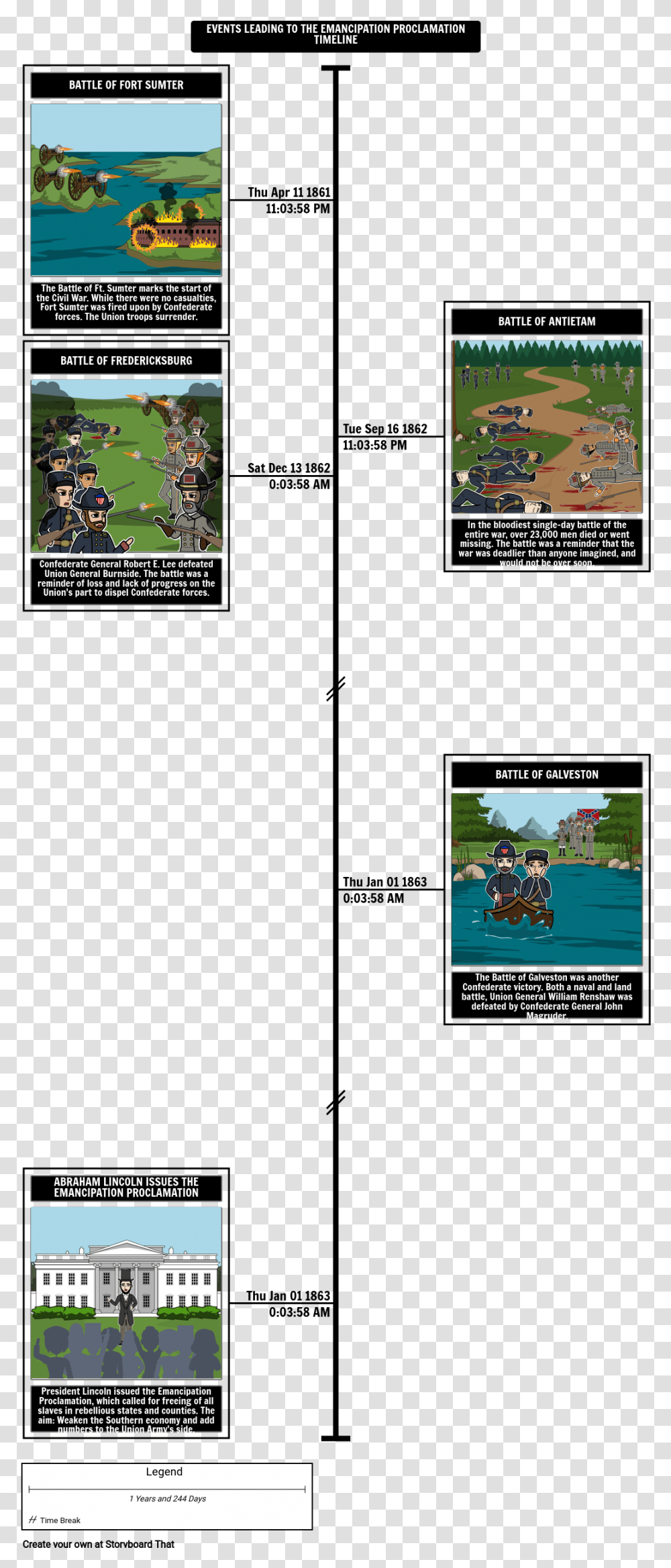 Civil War Lesson 22 Timeline Storyboard, Final Fantasy, Person, Human, Legend Of Zelda Transparent Png