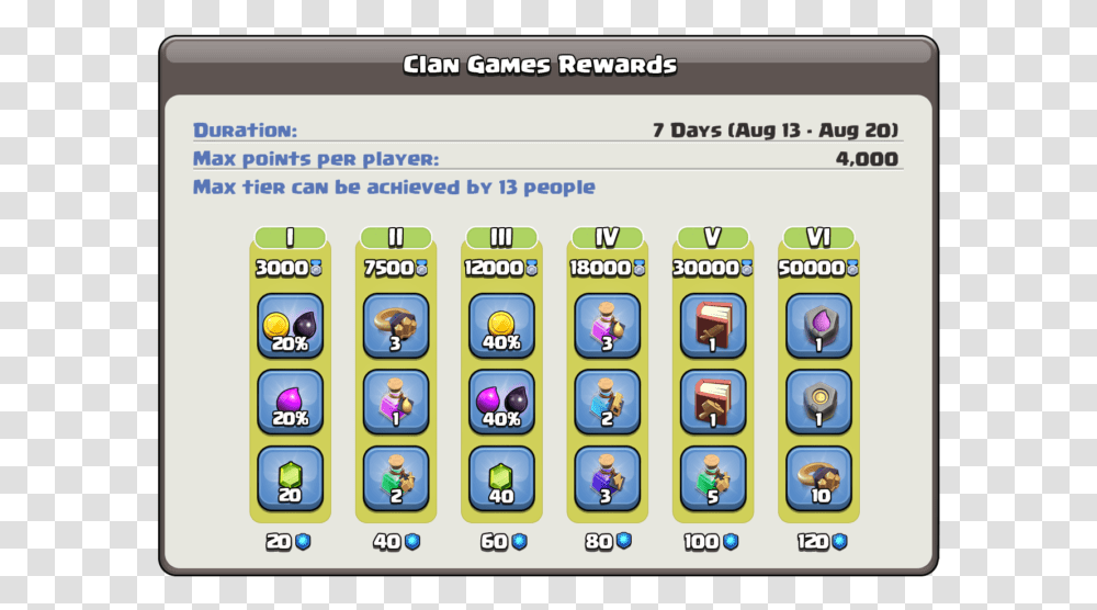 Clan Games Coc Clan Games Rewards, Mobile Phone, Electronics, Cell Phone Transparent Png