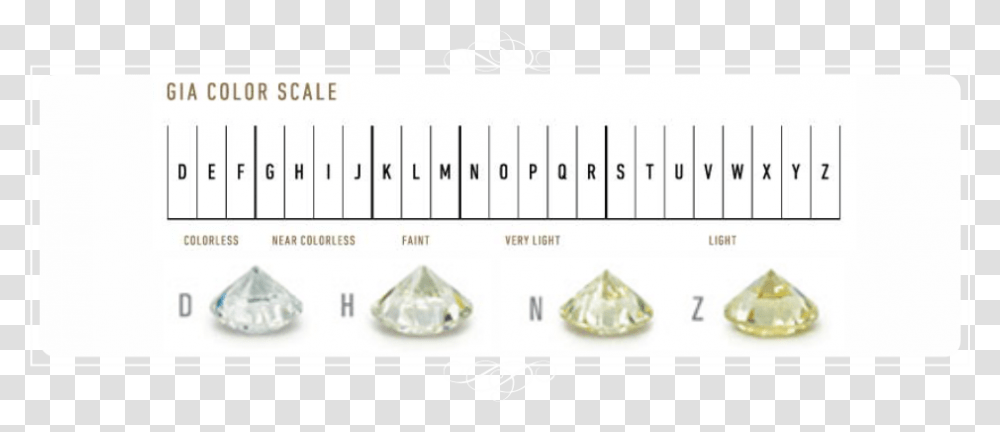Clarity And Carat Of Diamonds, Plot, Gemstone, Jewelry, Accessories Transparent Png