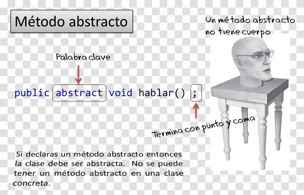 Clases Y Metodos Abstractos, Glasses, Person, Furniture, Table Transparent Png