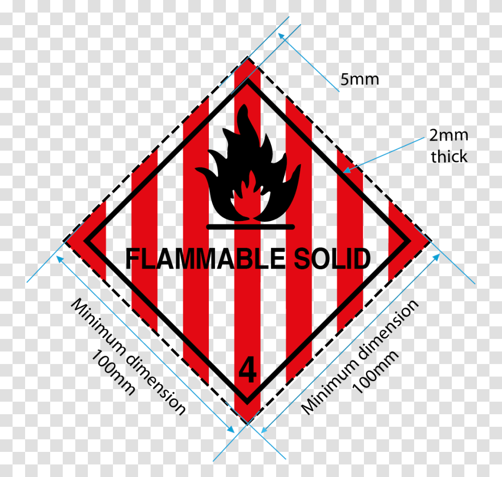 Class 4 Labels Flammable Solid Label Class 4.1 Flammable Solids, Triangle, Scoreboard Transparent Png