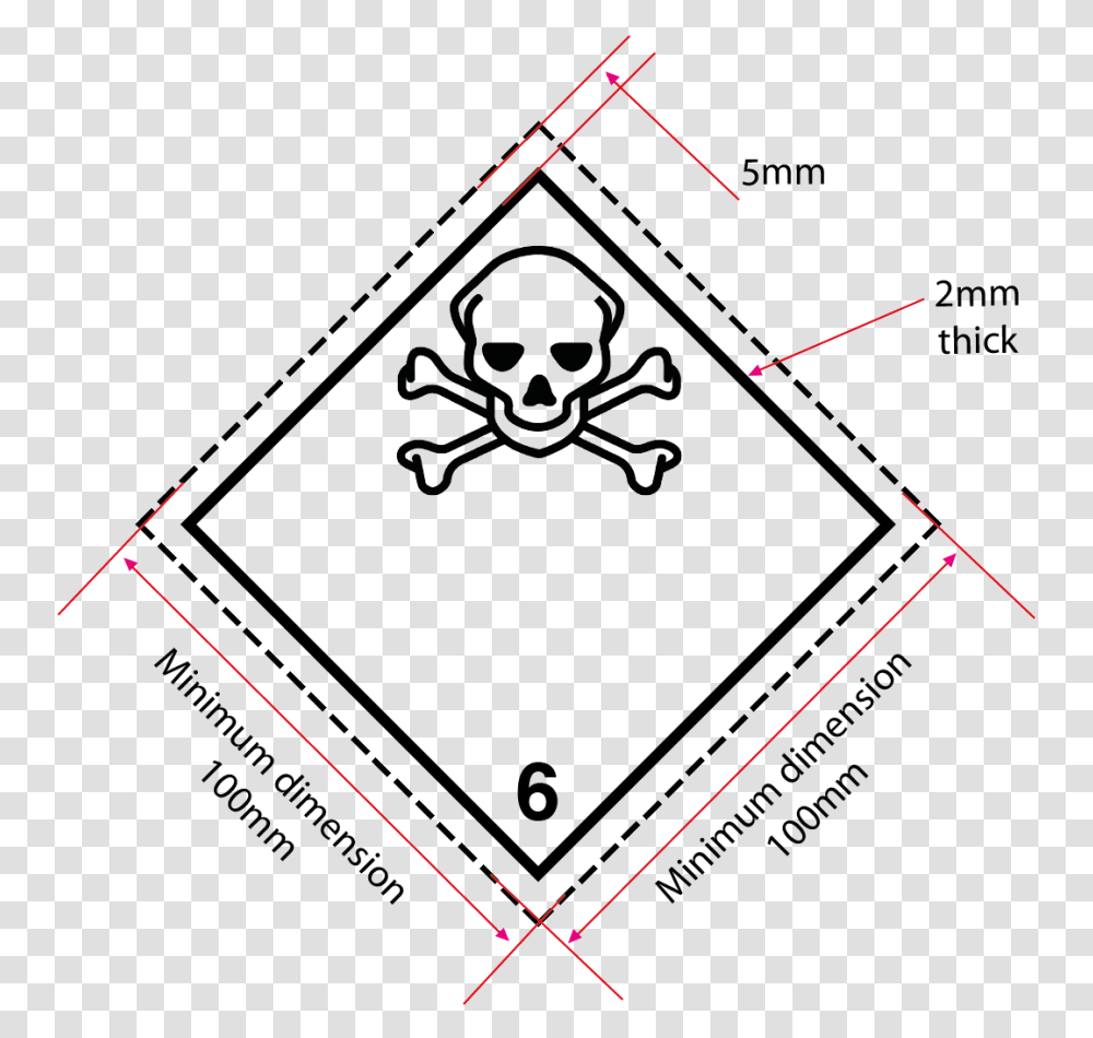 Class 6 Toxic Substance, Diagram, Plot, Triangle, Pattern Transparent Png
