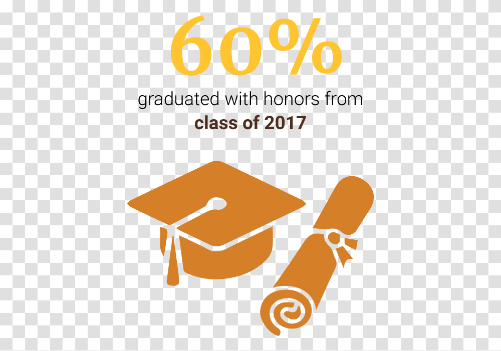 Class Of 2017 Clipart Graduation Icon Background, Flyer, Poster, Paper Transparent Png