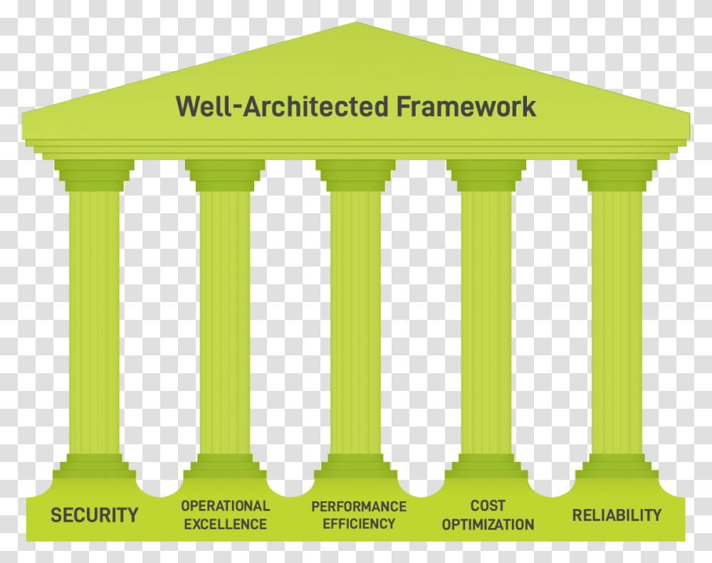 Classical Architecture, Building, Pillar, Column, Gate Transparent Png