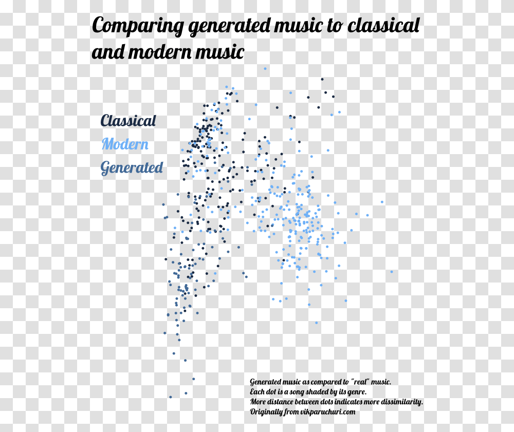 Classical Music Sound Waves Download Art, Pac Man, Animal Transparent Png