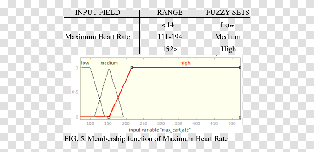 Classification Of Maximum Heart Rate Download Table Diagram, Plot, Monitor, Screen, Electronics Transparent Png